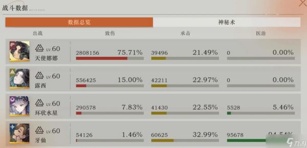 重返未来1999天使娜娜技能怎么样
