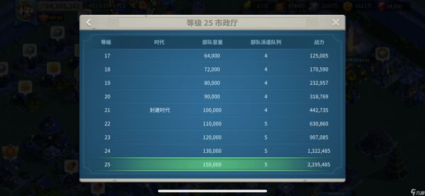 <a id='link_pop' class='keyword-tag' href='https://www.9game.cn/wgjx/'>万国觉醒</a>怎么多队伍统一控制