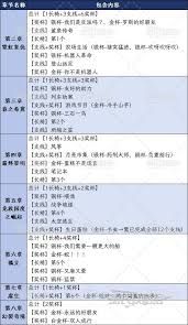双影奇境有多少章节