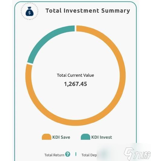 英雄联盟中KDI怎么看？KDI的计算方式是什么？
