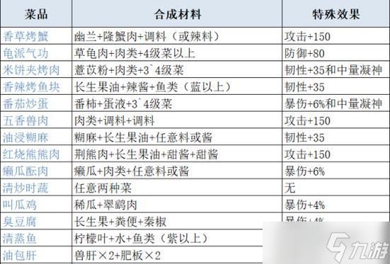 品味山海美食，畅享大合集（一场游戏与美食的盛宴）
