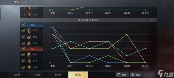 三国：谋定天下三国谋定天下：魏弓打爆魏盾，郭嘉程昱教做人，兵种克制不存在的