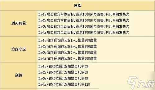 《全民英雄》游戏剑圣搭配攻略（成为顶尖剑圣的必经之路）