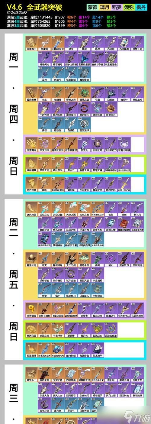 解密螭骨剑突破升星所需材料，助力你打造最强武器（解密螭骨剑突破升星所需材料）