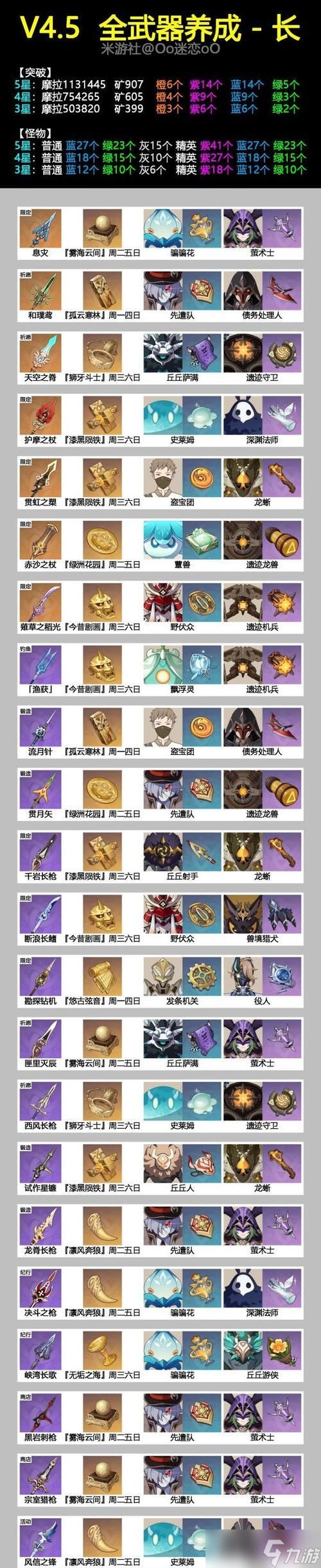 解密螭骨剑突破升星所需材料，助力你打造最强武器（解密螭骨剑突破升星所需材料）