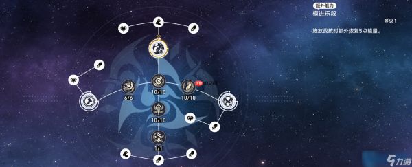 星穹铁道知更鸟核心机制全解：从音符天使到团队引擎