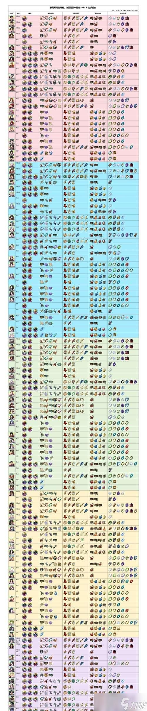 《乱斗西游》英雄试炼的选择与搭配（打造最强阵容）