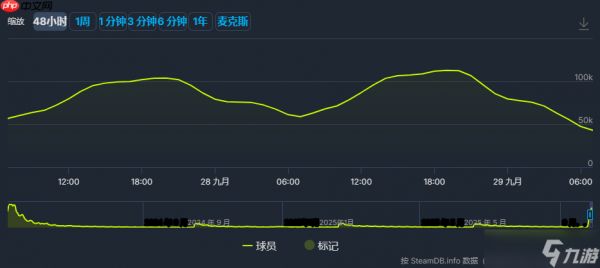 《哈迪斯2》最高在线人数突破十一万！表现依旧强劲