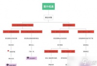 怪奇小店商业鬼才成就的秘密 游戏化营销的奇思妙想