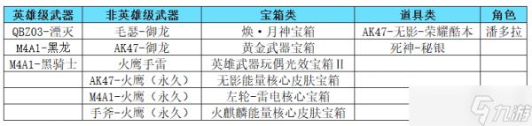 穿越火线-枪战王者【活动爆料】王兽烟闪再度返场，商城好礼不容错过