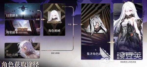 二重螺旋皮肤怎么获取 二重螺旋皮肤获取途径