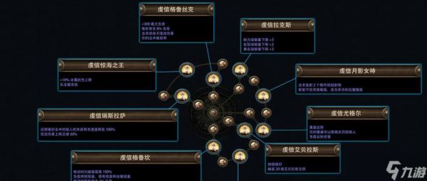 英雄联盟佛法玩法技巧有哪些？
