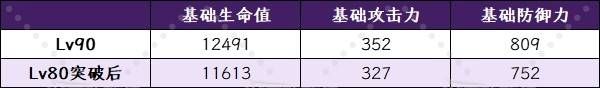 《原神》6.0菲林斯技能升级及圣遗物武器推荐 菲林斯怎么配队