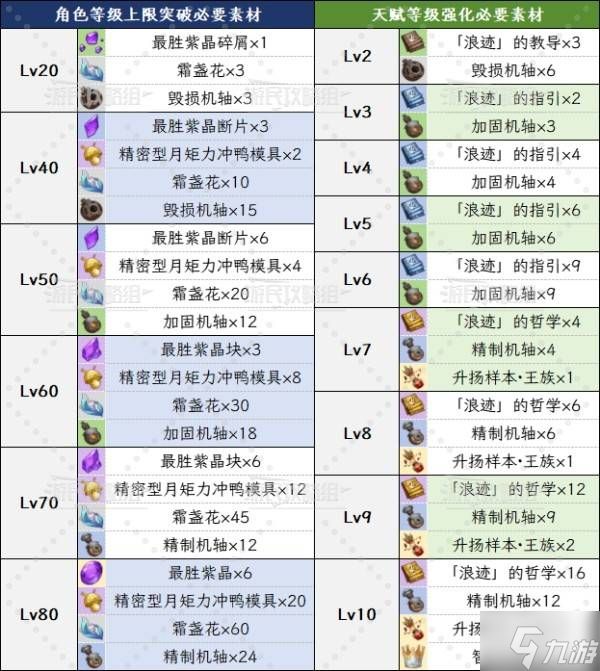 《原神》6.0菲林斯技能升级及圣遗物武器推荐 菲林斯怎么配队