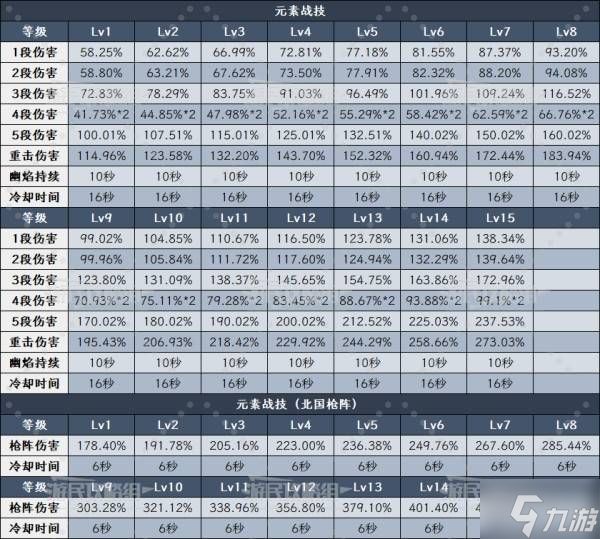 《原神》6.0菲林斯技能升级及圣遗物武器推荐 菲林斯怎么配队