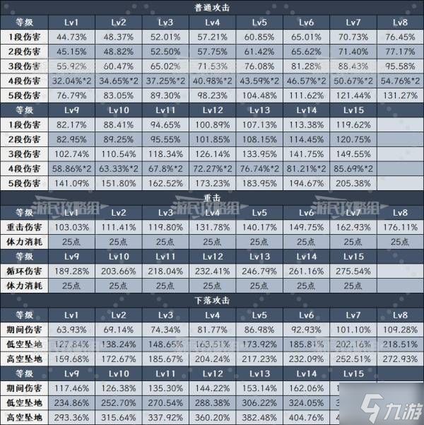《原神》6.0菲林斯技能升级及圣遗物武器推荐 菲林斯怎么配队