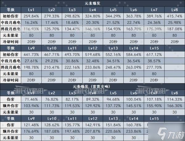 《原神》6.0菲林斯技能升级及圣遗物武器推荐 菲林斯怎么配队