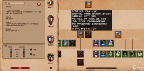 帝国时代2进攻最强国家有哪些