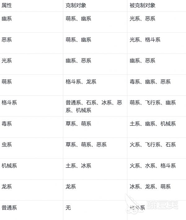 洛克王国世界克制属性是哪些 洛克王国手游属性克制关系