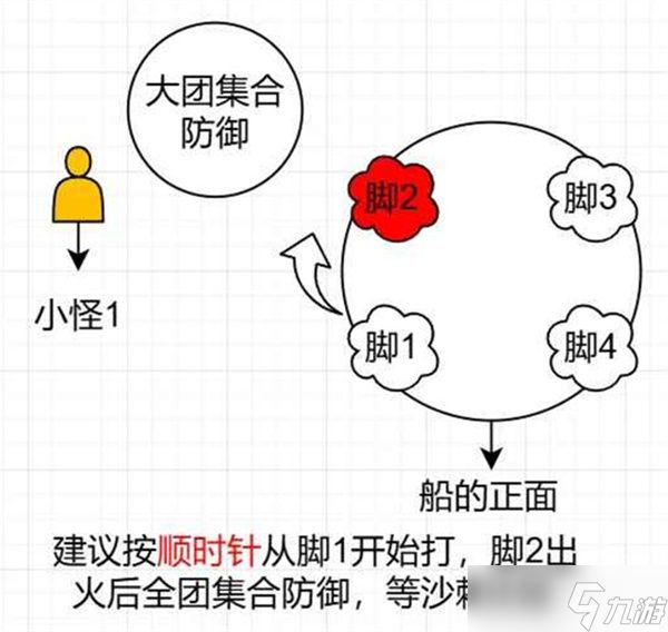 燕云十六声96级笑渡苦行舟副本打法指南