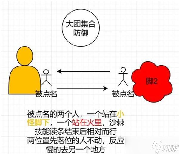 燕云十六声96级笑渡苦行舟副本打法指南