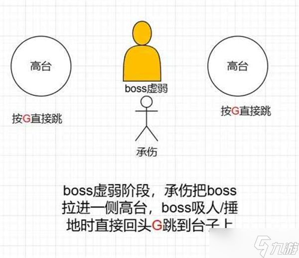 燕云十六声96级笑渡苦行舟副本打法指南