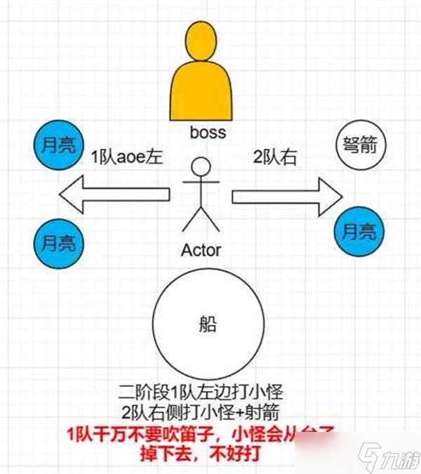 燕云十六声96级笑渡苦行舟副本打法指南