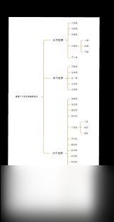 史上最强炼气期境界如何划分等级