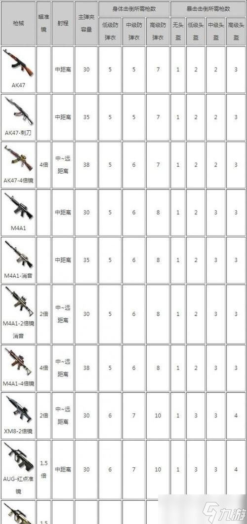 穿越火线中如何查看枪械年龄？枪械年龄显示在哪里？