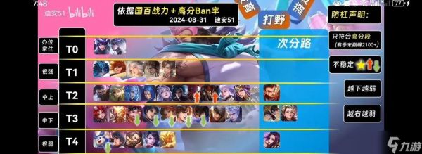 2024最强单排上分打野英雄（王者荣耀单排必备）