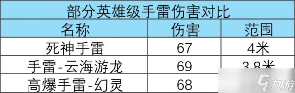 不氪金的赛博兵器！高爆手雷-幻灵：外观控狂喜，实战党也挑不出刺