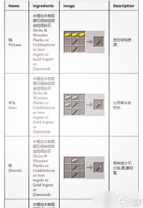 《我的世界》羊毛合成及用途详解（如何通过合成获取羊毛）