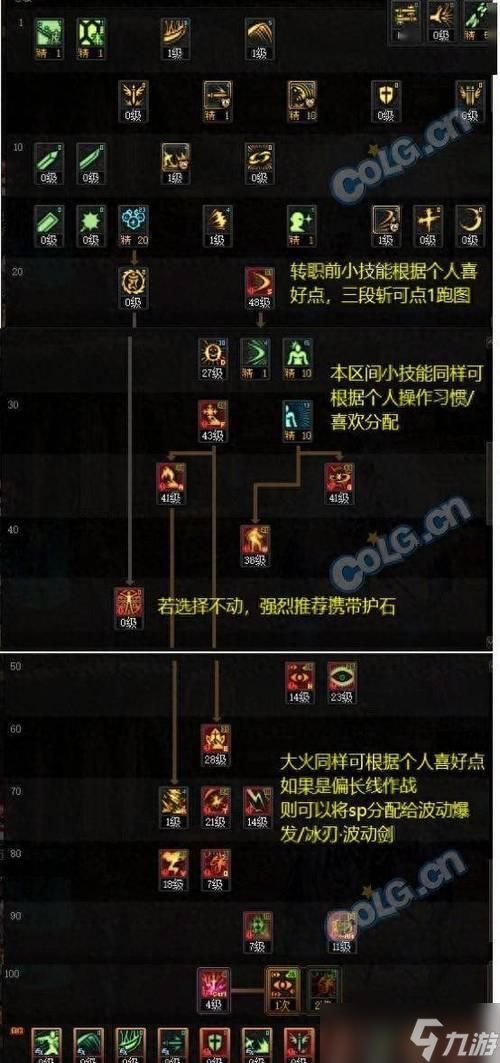DNF阿修罗加点攻略（如何让你的阿修罗成为无敌战神）
