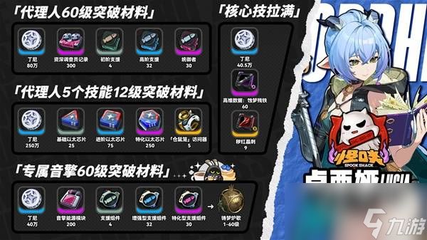 <a id='link_pop' class='keyword-tag' href='https://www.9game.cn/juequling/'>绝区零</a>卢西娅突破材料统计 卢西娅突破材料是什么