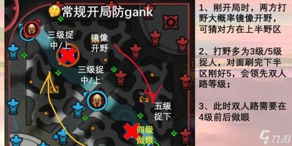 英雄联盟中守阵地模式如何进入？
