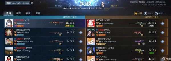 穿越火线超级王牌上分技巧？需要哪些策略？