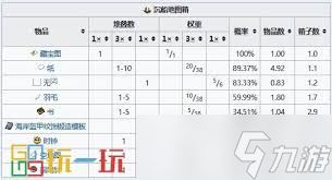 我的世界沉船遗迹坐标指令是啥