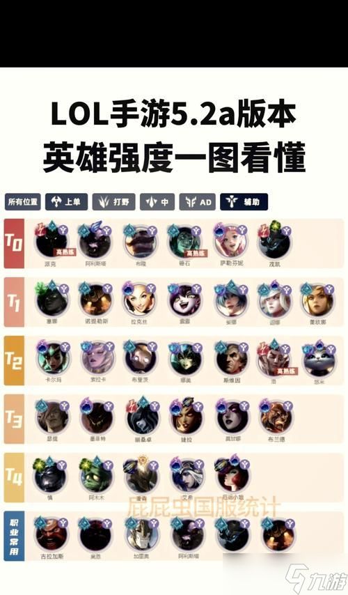 英雄联盟如何选择固定职位？