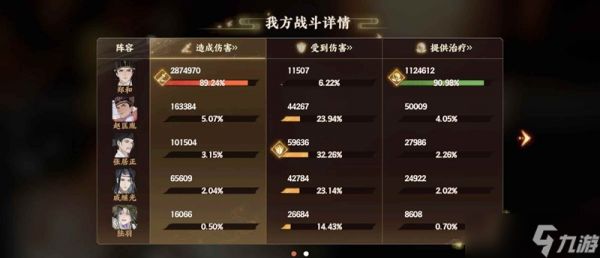忘川风华录幽墟5姑射净灵通关攻略 幽墟5姑射净灵关卡怎么过