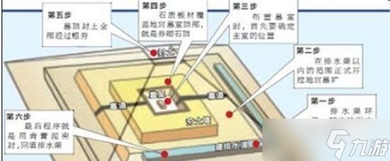 穿越火线秦陵地宫的通关技巧是什么？