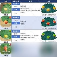PEAK苹果属性有哪些