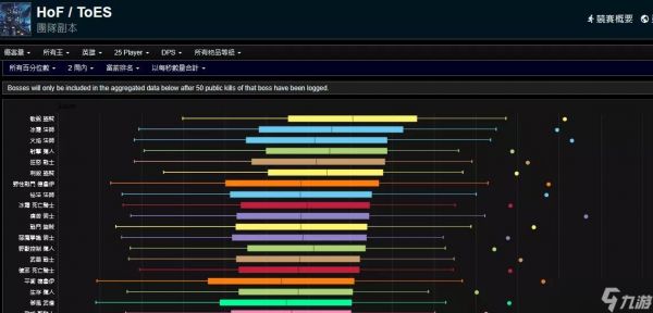 魔兽怀旧服：WLK人数最少的职业，一个月后强势崛起，双系DPS登顶