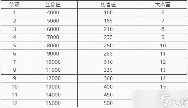 部落冲突宇宙摇滚奖章活动奖励一览