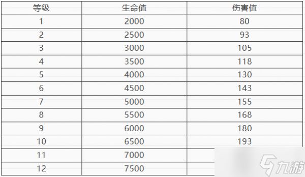 部落冲突宇宙摇滚奖章活动奖励一览