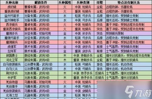 《少年三国志零兵种克制关系全解析》（打造属于自己的最强阵容）