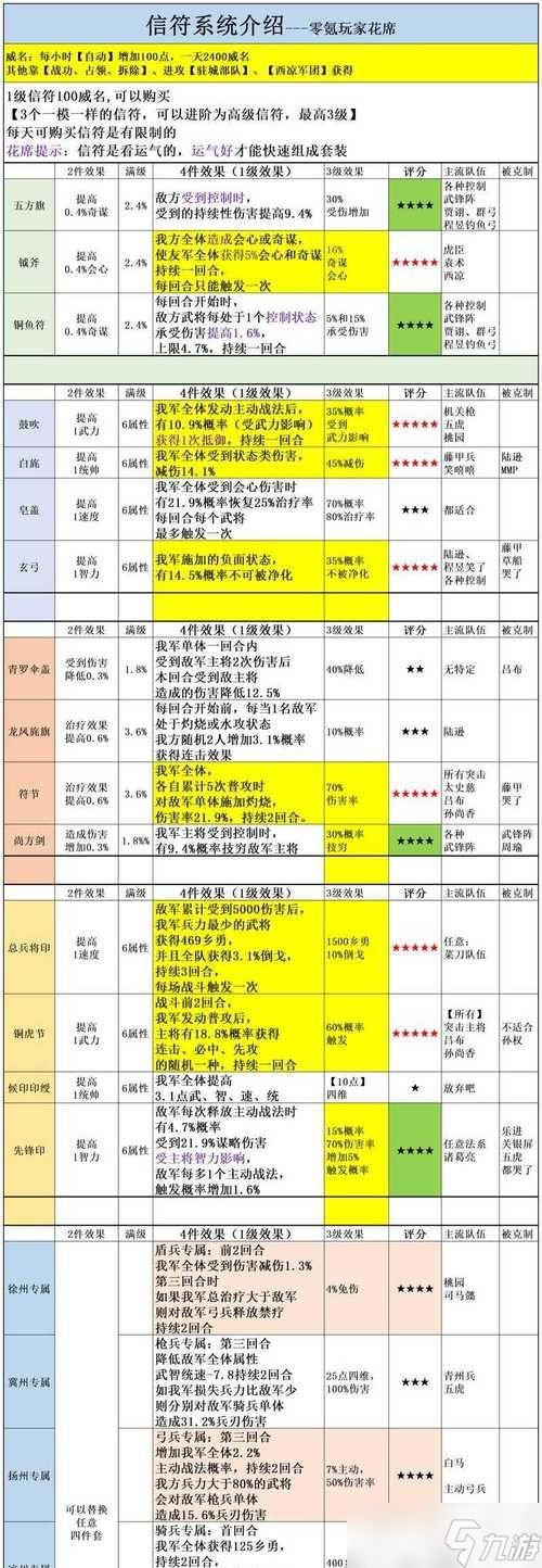 《少年三国志零兵种克制关系全解析》（打造属于自己的最强阵容）