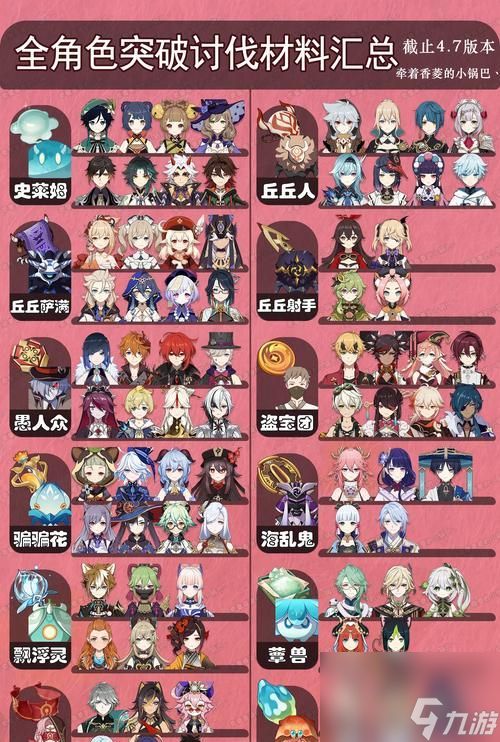 原神绝弦属性详解（适合哪些角色使用）