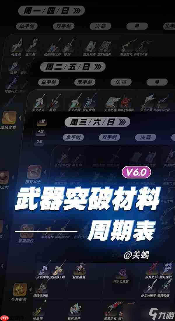 <a id='link_pop' class='keyword-tag' href='https://www.9game.cn/yuanshen/'>原神</a>6.0全<a linkid=220428>武器</a>突破材料秘境周期表