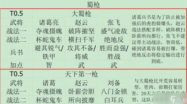 以战三国八阵奇谋游戏蜀国阵营角色一览（战略博弈中的高峰角色）