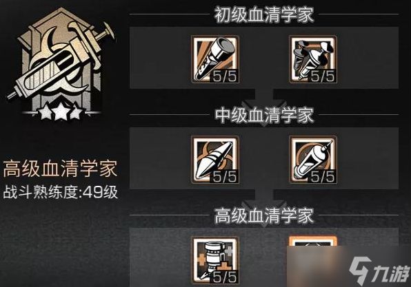 明日之后新职业哪个好